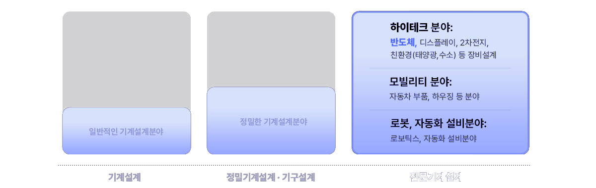 전문기계설계