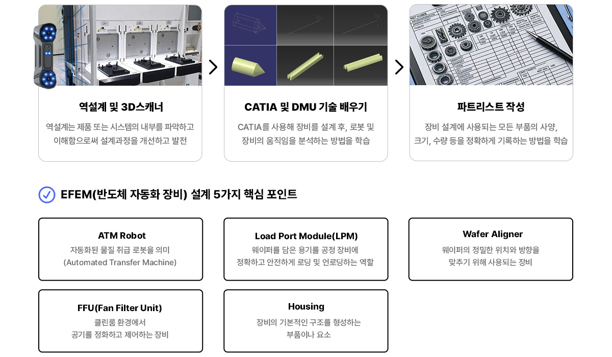 EFEM 설계